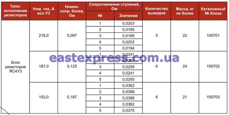 Блоки резисторов серии ЯС